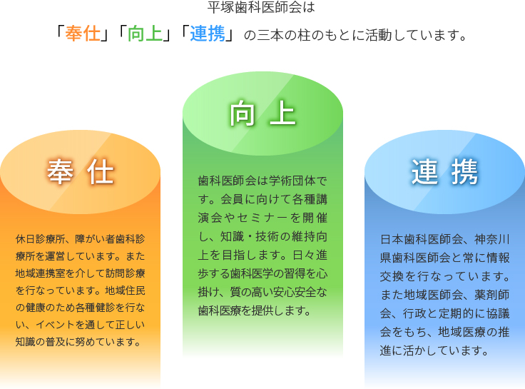 奉仕、向上、連携の三本柱